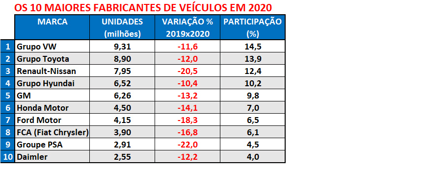 Ranking Mundial de Marcas de Automóveis 2020 